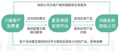 夏至保險咨詢 首開先河，深耕四五線城市，融合深圳心理咨詢服務